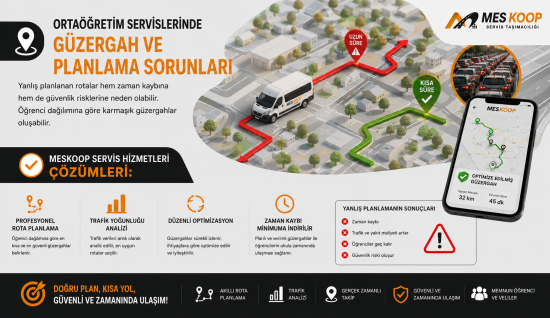 ORTAÖĞRETİM SERVİSLERİNDE GÜZERGAH VE PLANLAMA SORUNLARI