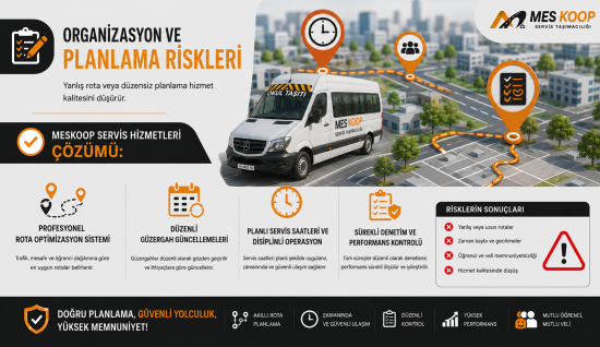 ORGANİZASYON VE PLANLAMA RİSKLERİ