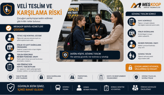 VELİ TESLİM VE KARŞILAMA RİSKİ