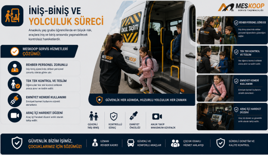 GÜVENLİK RİSKİ (İNİŞ-BİNİŞ VE YOLCULUK SÜRECİ)